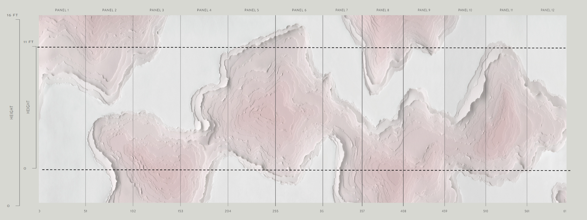 Topographies